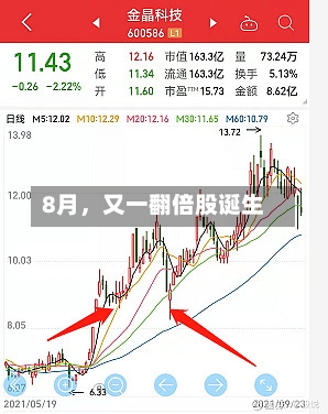 8月，又一翻倍股诞生