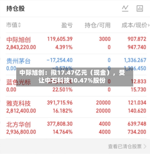 中际旭创：拟17.47亿元（现金），受让中石科技10.47%股份-第2张图片