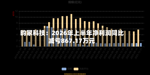 昀冢科技:2026年上半年净利润同比减亏867.17万元-第2张图片