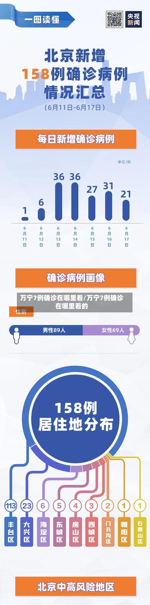 万宁7例确诊在哪里看/万宁7例确诊在哪里看的-第2张图片