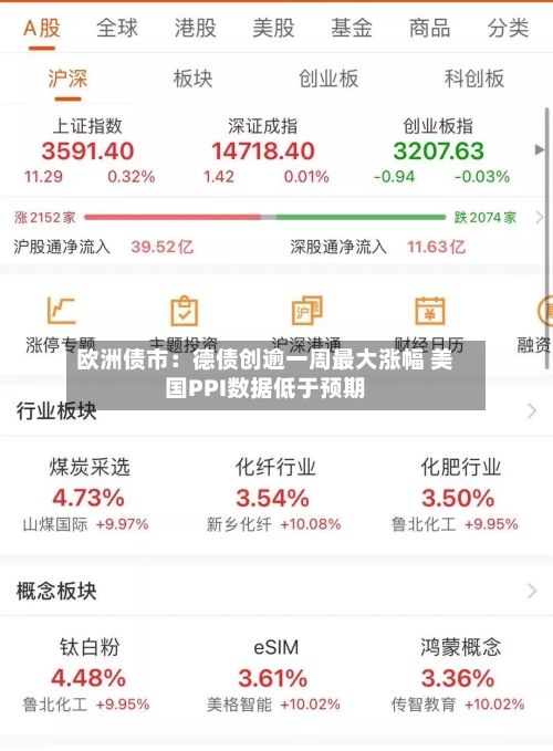 欧洲债市:德债创逾一周最大涨幅 美国PPI数据低于预期-第2张图片