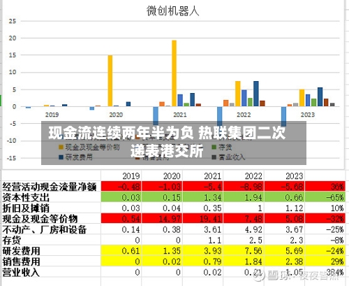 现金流连续两年半为负 热联集团二次递表港交所