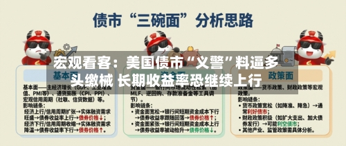 宏观看客：美国债市“义警”料逼多头缴械 长期收益率恐继续上行