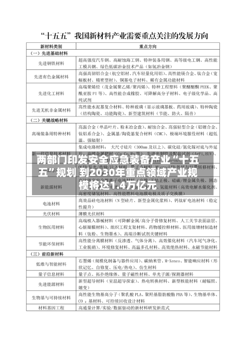 两部门印发安全应急装备产业“十五五	”规划 到2030年重点领域产业规模将达1.4万亿元-第3张图片