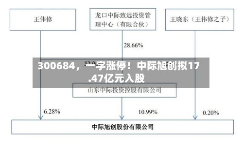 300684，一字涨停！中际旭创拟17.47亿元入股