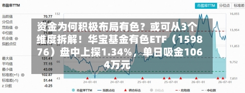 资金为何积极布局有色？或可从3个维度拆解！华宝基金有色ETF（159876）盘中上探1.34%	，单日吸金1064万元-第2张图片