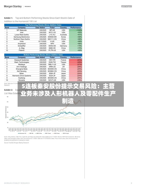5连板秦安股份提示交易风险:主营业务未涉及人形机器人及零配件生产制造-第1张图片
