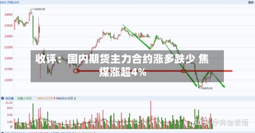 收评:国内期货主力合约涨多跌少 焦煤涨超4%-第3张图片