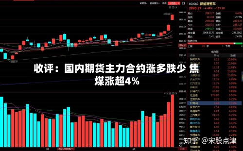 收评:国内期货主力合约涨多跌少 焦煤涨超4%-第2张图片