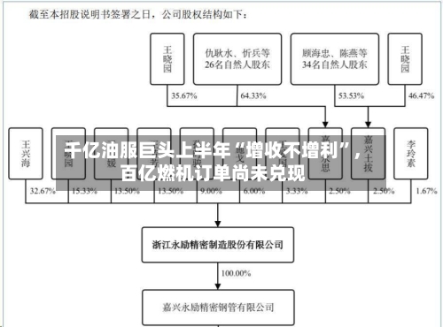 千亿油服巨头上半年“增收不增利”，百亿燃机订单尚未兑现-第2张图片