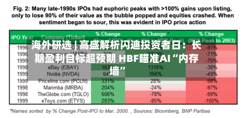 海外研选 | 高盛解析闪迪投资者日：长期盈利目标超预期 HBF瞄准AI“内存墙”-第3张图片