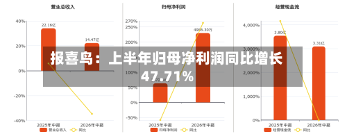 报喜鸟：上半年归母净利润同比增长47.71%