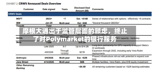 摩根大通出于监管层面的顾虑，终止了对Polymarket的银行服务