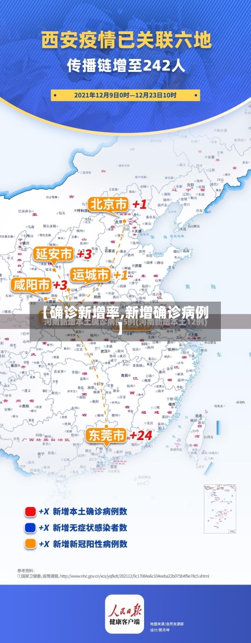 【确诊新增率,新增确诊病例】