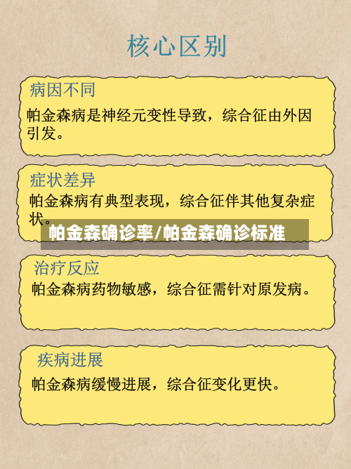 帕金森确诊率/帕金森确诊标准-第3张图片