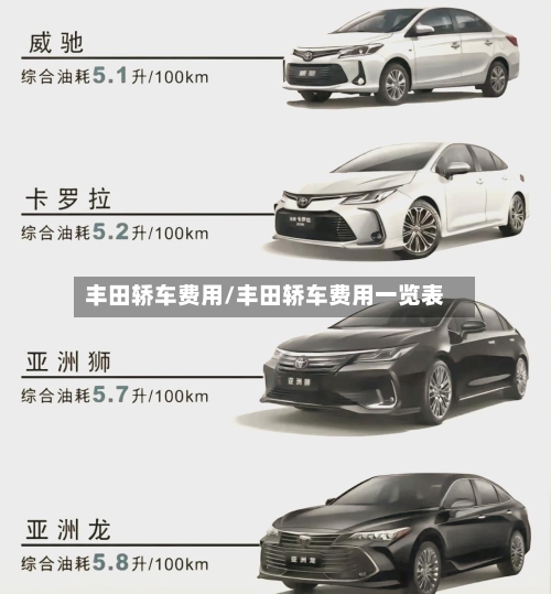 丰田轿车费用/丰田轿车费用一览表-第2张图片