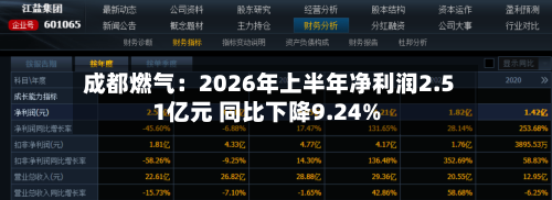 成都燃气:2026年上半年净利润2.51亿元 同比下降9.24%-第2张图片