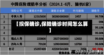 【投保确诊,保险确诊时间怎么算】