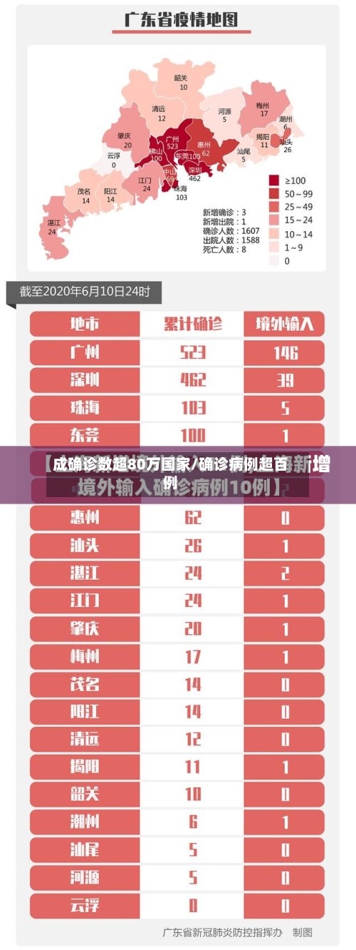 成确诊数超80万国家/确诊病例超百例-第3张图片