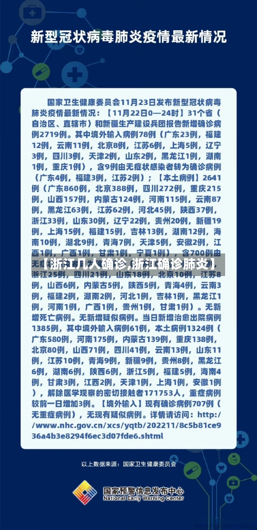 【浙江几人确诊,浙江确诊肺炎】