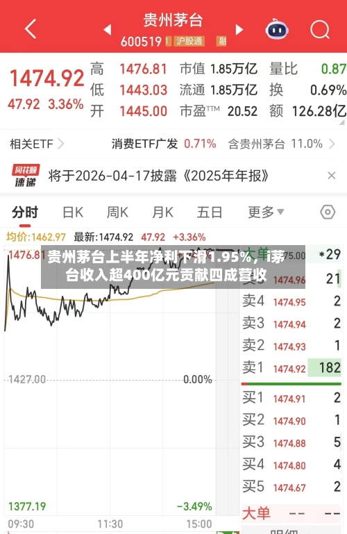 贵州茅台上半年净利下滑1.95%，i茅台收入超400亿元贡献四成营收-第1张图片