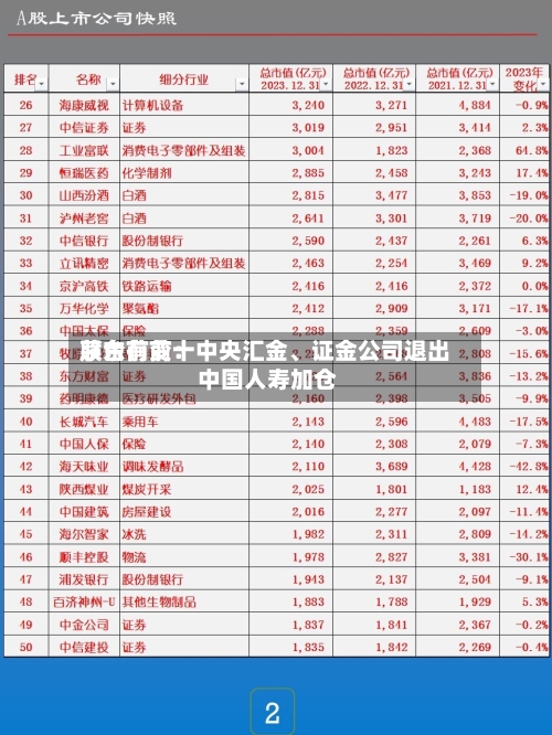 茅台前前十股东有变：中央汇金、证金公司退出 中国人寿加仓-第3张图片