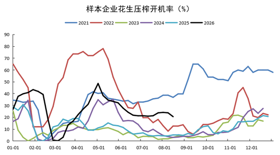 花生:等待持续利好