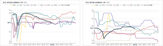 工业硅&多晶硅:关注价格上方压力