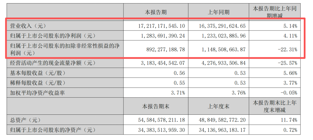 两大牛股交汇！中际旭创大举买入鹏鼎控股