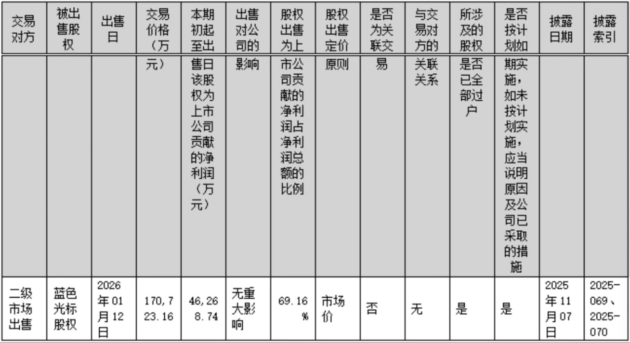 清仓蓝色光标兑现巨额收益，拉卡拉主业能否迎来修复拐点？