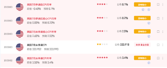 ETF日报：短期内，黄金可能仍然受到经济数据、地缘扰动	、美债收益率等因素带来一定波动