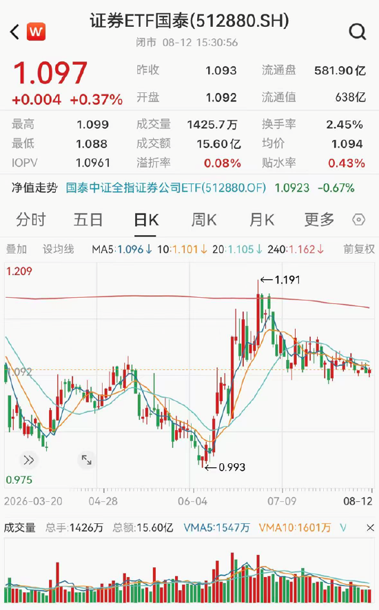 ETF日报：短期内，黄金可能仍然受到经济数据、地缘扰动、美债收益率等因素带来一定波动
