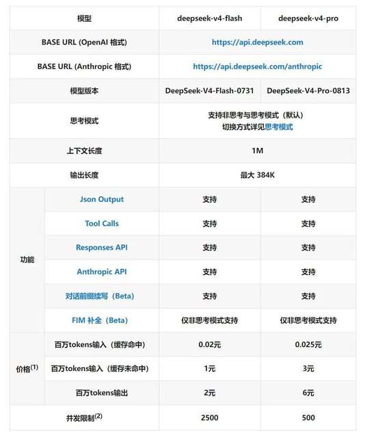 DeepSeek重磅更新!11只概念股集体涨停
