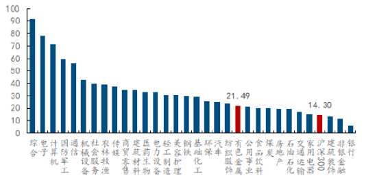 资金为何积极布局有色？或可从3个维度拆解！华宝基金有色ETF（159876）盘中上探1.34%	，单日吸金1064万元