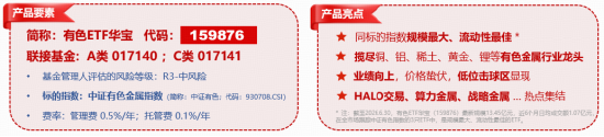 资金为何积极布局有色？或可从3个维度拆解！华宝基金有色ETF（159876）盘中上探1.34%	，单日吸金1064万元