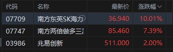 港股收评：恒指跌1.1% 科指跌1.77% 科网股普跌 “京东系”承压 京东跌超10%