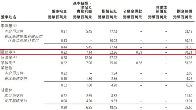霍建宁打辅助，李嘉诚家族攒下1600亿现金